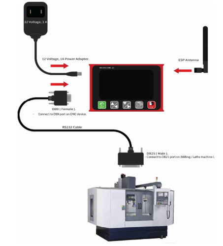 Trasferimento dnc micro - trasferimento,